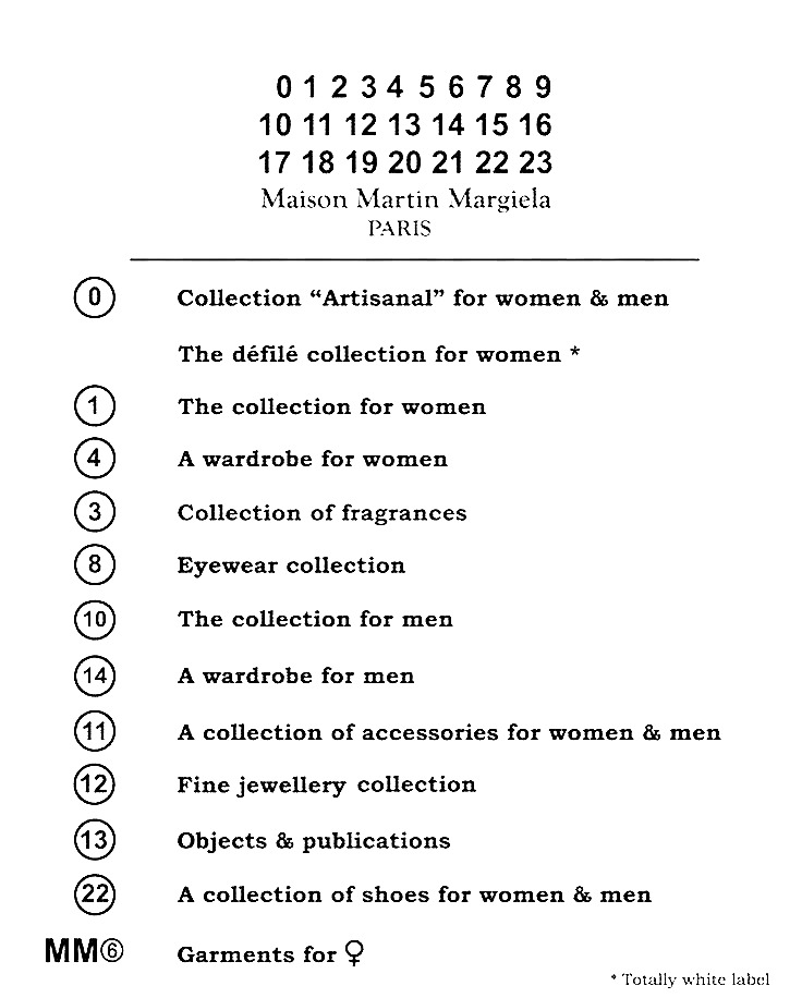 Maison Margiela product lines